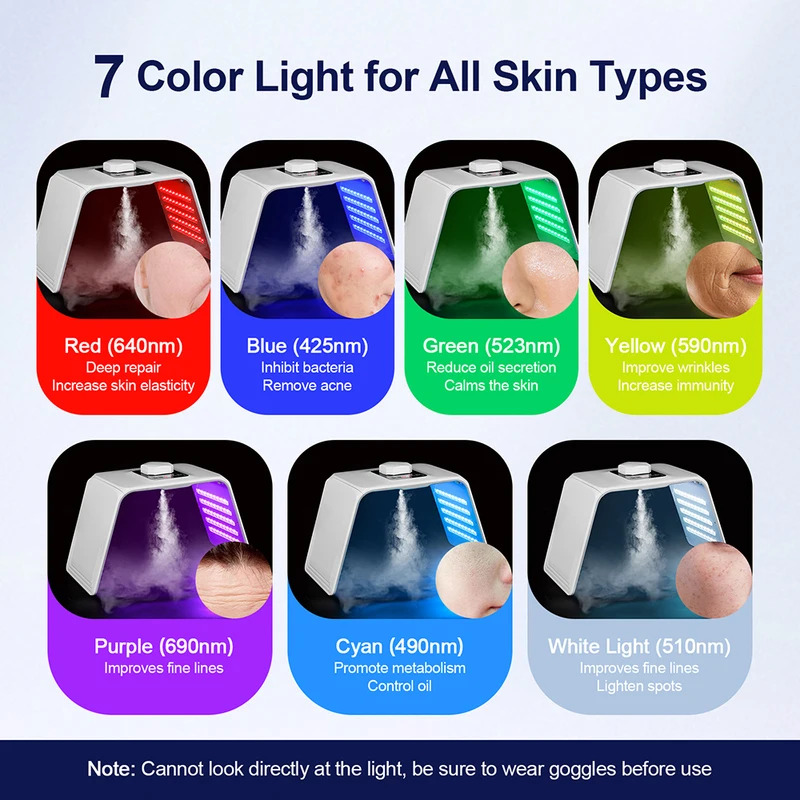 7-Farben-LED-Photonen-Schönhei – Spa & Wellness Zámeček Petrovice Bewertung und Preis